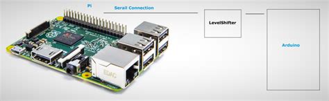 Interfacing Raspberry Pi with Arduino PDF 的图像结果