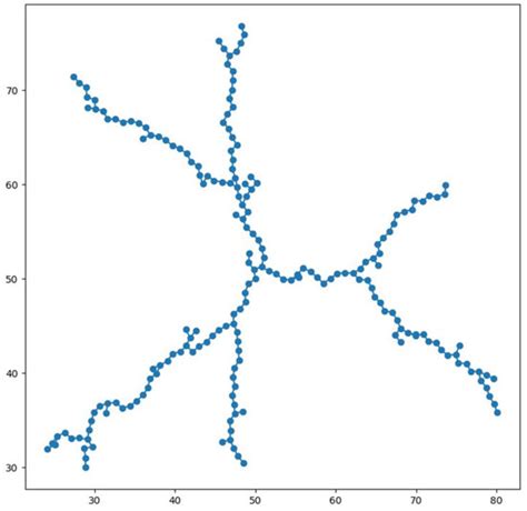 Route Planning for Autonomous Mobile Robots Using a Reinforcement ...