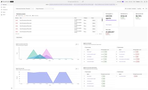 Secure agents in Microsoft Foundry with Microsoft Security