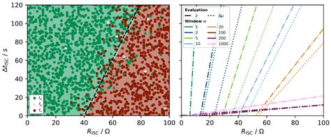 Systematic Approach for the Test Data Generation and Validation of ISC ...