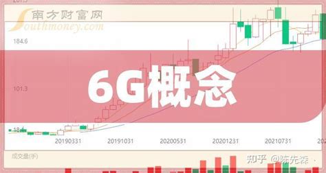 中国股市：5G、5.5G、6G概念细分龙头股大全！（名单） - 知乎