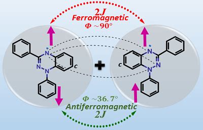 Institute of Nano Science and Technology
