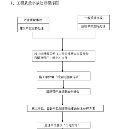 监理规划协调_2023年监理规划协调资料下载_筑龙学社