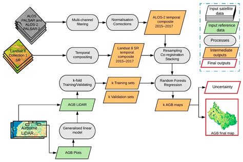 Woody Aboveground Biomass Mapping of the Brazilian Savanna with a Multi ...