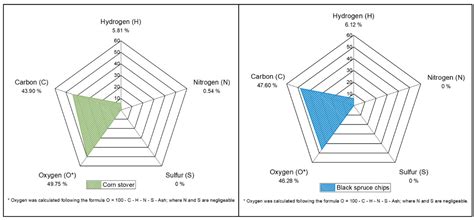 Optimization of Biomass Delignification by Extrusion and Analysis of ...