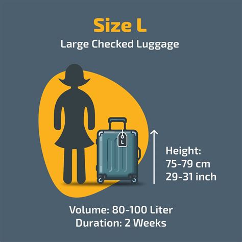The 4 Standart Suitcase & Luggage Sizes | luggageguide.co.uk