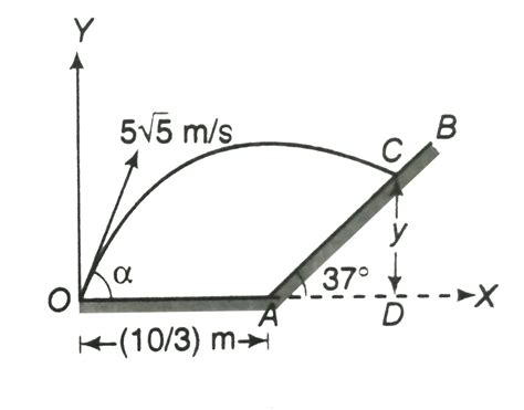 A particle is projected from point O on the ground with velocity `u = 5 ...