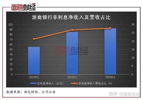 浙商银行：经营战略转型：深耕浙江，板块协同 | 先导研报