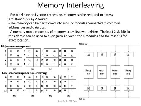 Computer Arithmetic 的图像结果
