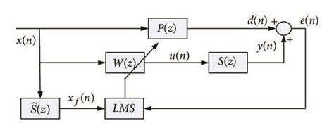 General Adaptive Filter Algorithm 的图像结果