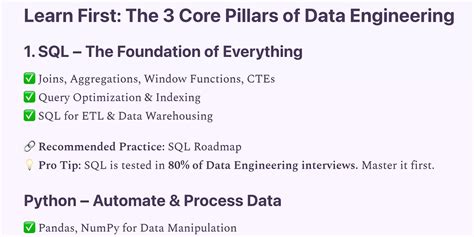 Data Engineering Tech Stack 的图像结果