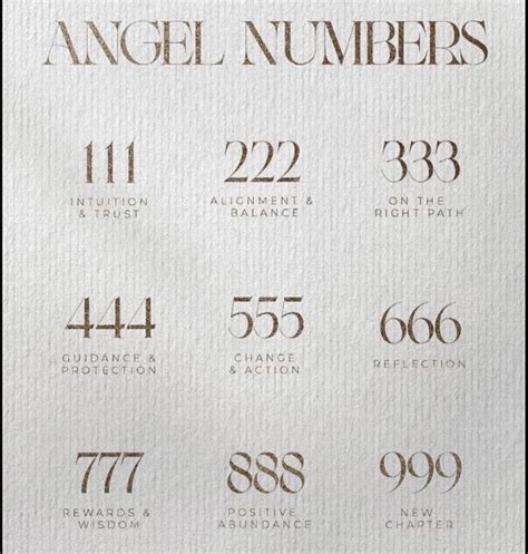 Angel Numbers Wallpaper Aesthetic | Images and Photos finder