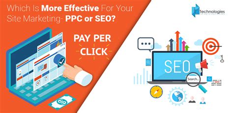 How to Create a SEO Strategy Based on PPC Data