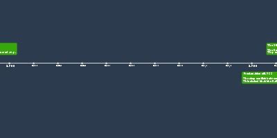 jan 1, 1765 - The Stamp Act (1765) The British Government declared that ...