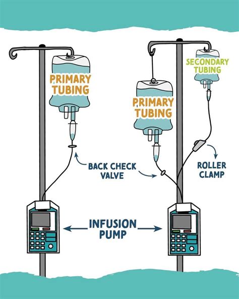Image result for Pumping Fluids Diagram