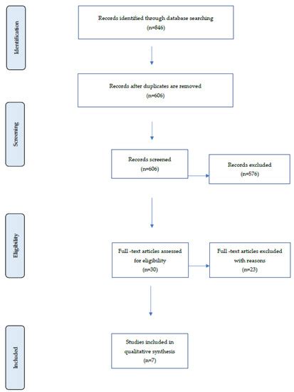 Effects on Facial Growth Following Masseter Muscle Resection in Growing ...