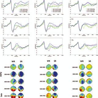 Image result for Predictive Coding Interoception