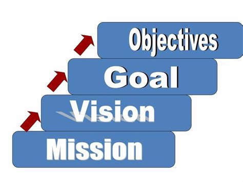 Ira Corporation - Aim / Vision / Mission
