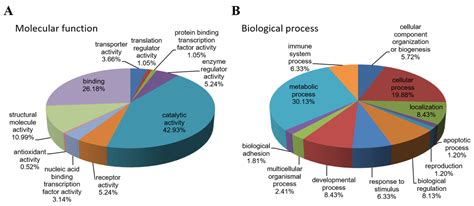 Quantitative Proteomic Profiling of Tachyplesin I Targets in U251 ...