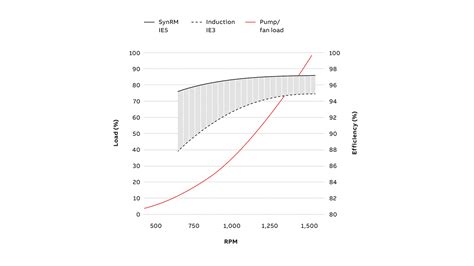 IE5 synchronous ­reluctance motors | News center | ABB