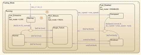 Image result for String Constant in Simulink