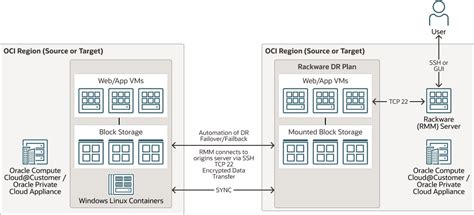En savoir plus sur l'utilisation de Rackware pour les charges de ...
