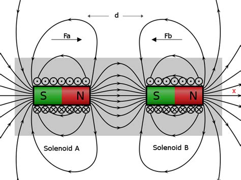 Reactionless Drive Explained 的图像结果