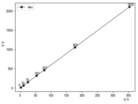 Application of High-Speed Gallium Nitride Devices in Mass Spectrometry ...