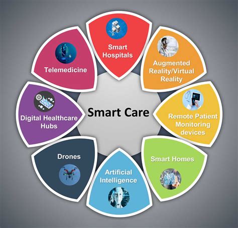 Hospital medicine and the future of smart care - The Hospitalist