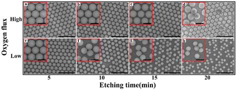A Facile, Low-Cost Plasma Etching Method for Achieving Size Controlled ...