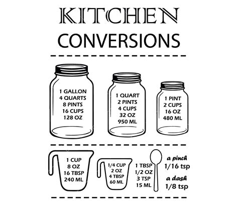 Kitchen Conversion Chart 的图像结果
