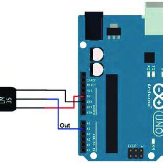 Arduino Tutorial 35 的图像结果