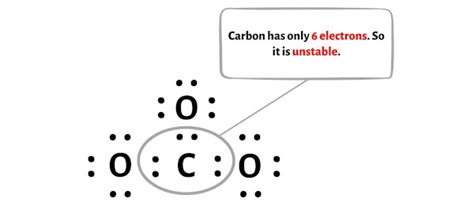 CO3 2- Lewis Structure in 6 Steps (With Images)