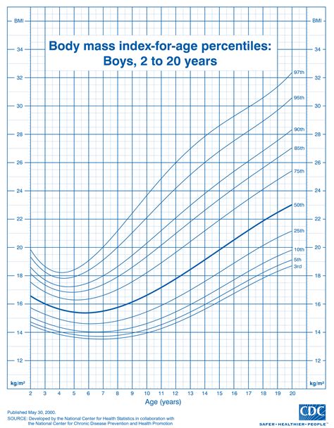 BMI Calculator - Easily Calculate Your Body Mass Index
