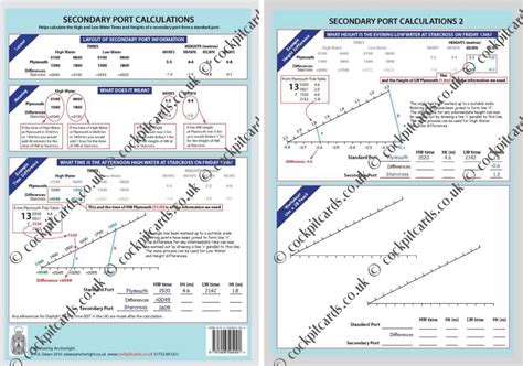Image result for How to Plot a Course Using a Secondary Port
