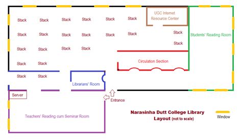 Narasinha Dutt College Library