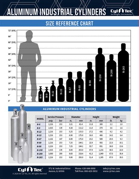 Calor Gas Propane Cylinder Sizes at Gerard Martin blog