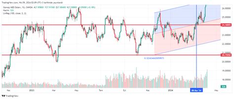 Ne yapmak lazım ? Fikir alışverişi ytd - Altin.in