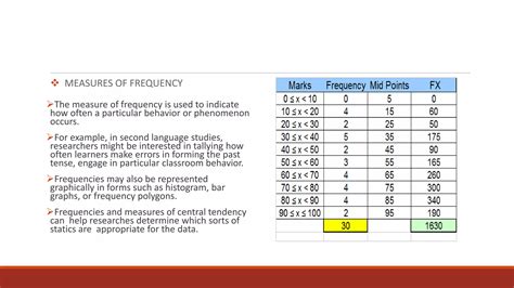 English Assignment Project Design 的图像结果