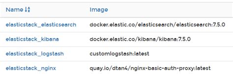 Docker Kibana Kullanıcı Doğrulama (Nginx Proxy Authentication) | Mehmet ...