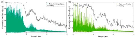 Distributed Acoustic Sensing Using Chirped-Pulse Phase-Sensitive OTDR ...