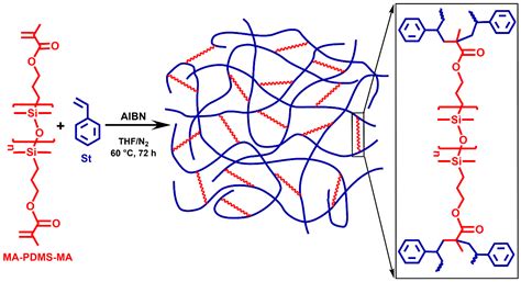 Bicontinuous Nanophasic Conetworks of Polystyrene with Poly ...