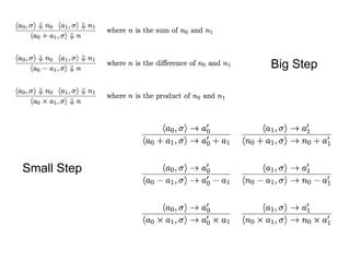Image result for Big Step Operational Semantics