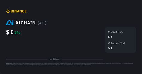 AICHAIN Price | AIT Price Index, Live Chart and INR Converter - Binance