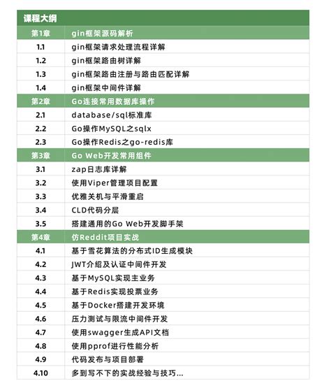 Go API Course 的图像结果