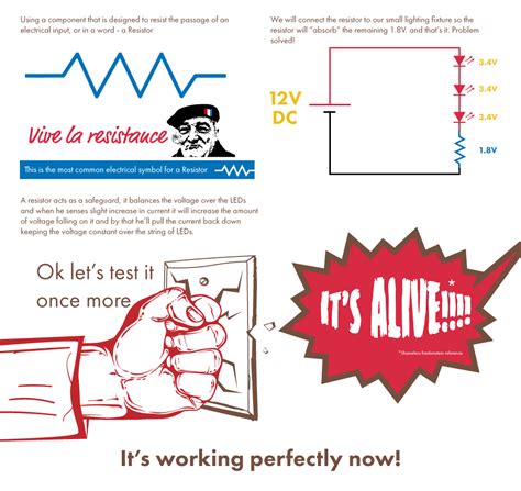 Image result for Lighting Basics