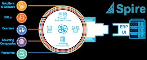Image result for Spire Software Tutorial