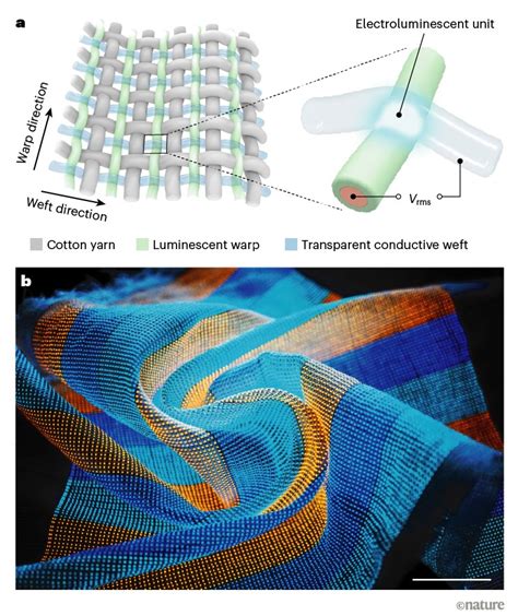Image result for Textile Electronics