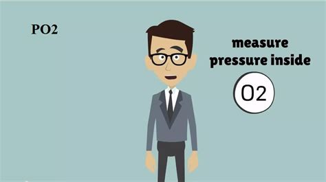 Image result for A a Gradient Explained