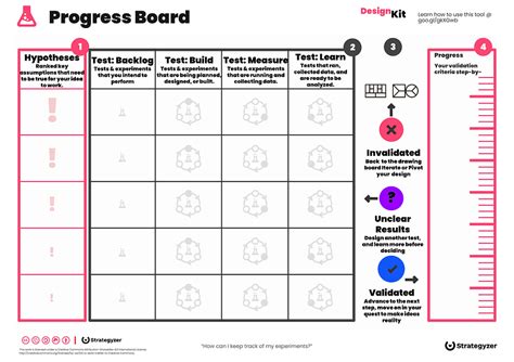Image result for Workout Progression Board
